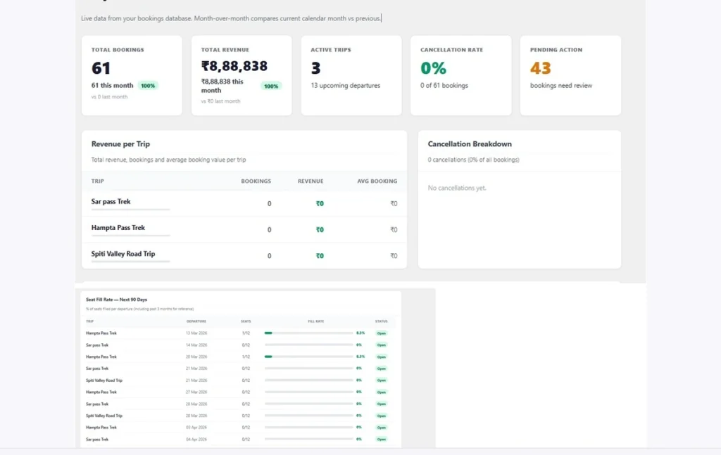 Fixed Departure Pro Analytics