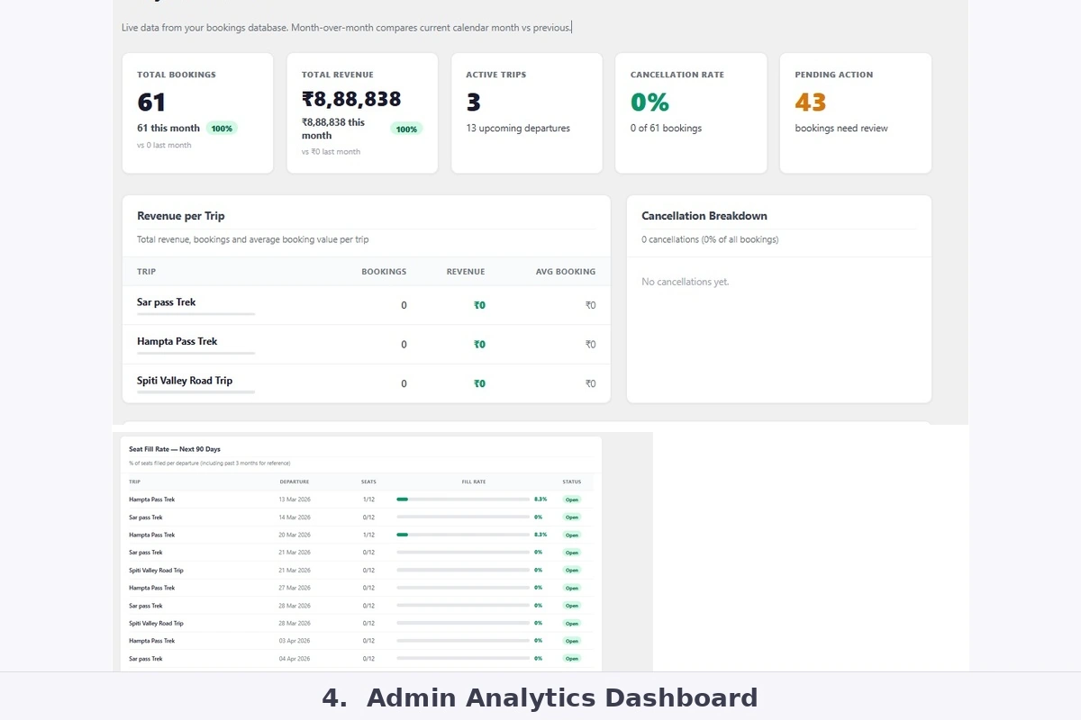 Fixed Departure Pro Analytics